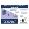 CATIA V5 Proiectare Cabluri Electrice Curs Online